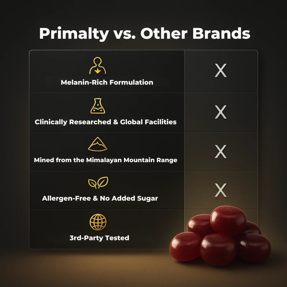 Primalty Himalyan Shilajit Gummies