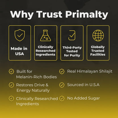 Primalty Himalayan Shilajit Gummies