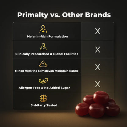 Primalty Himalayan Shilajit Gummies